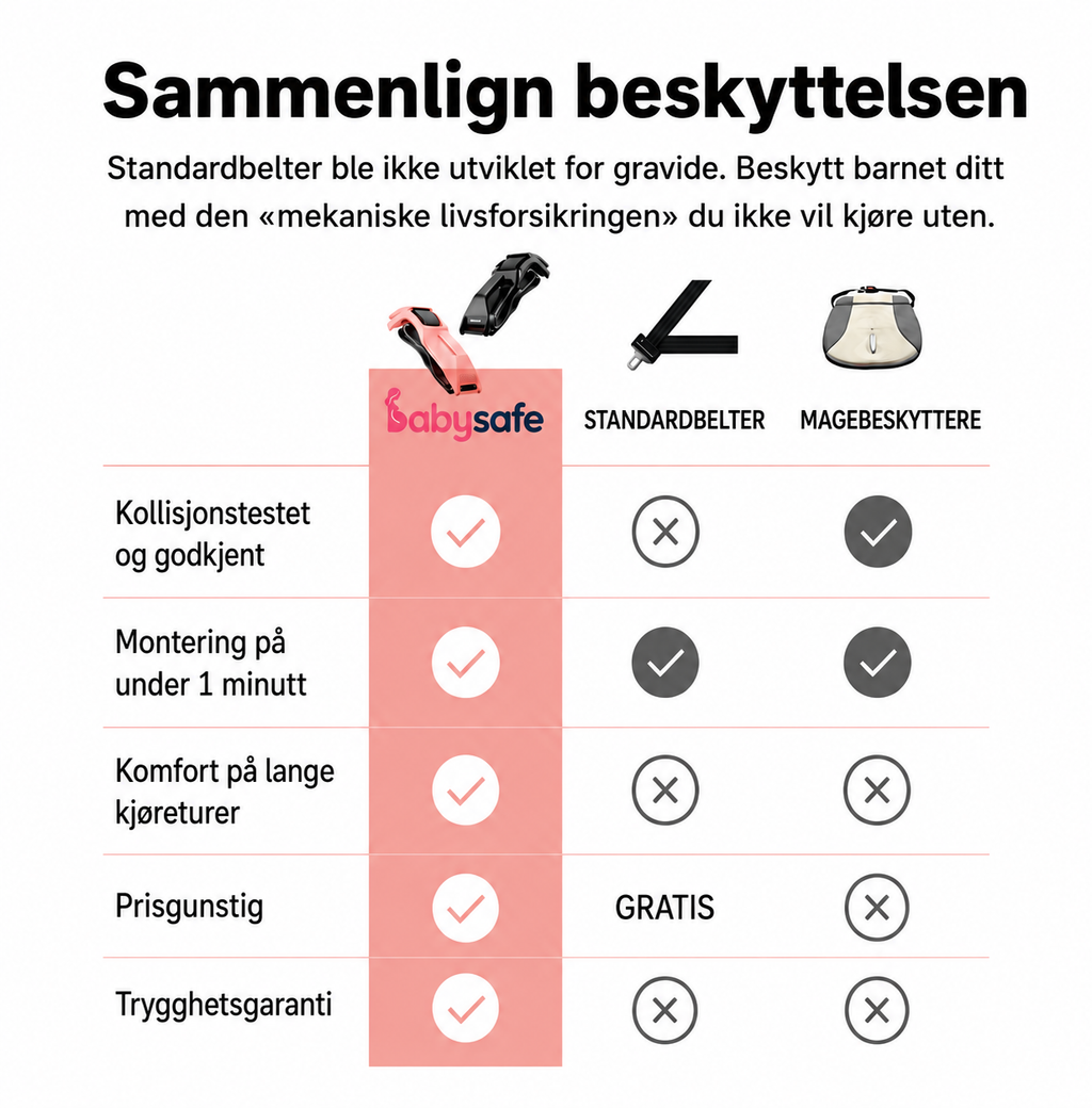 BabySafe™ Beltejusterer for gravide
